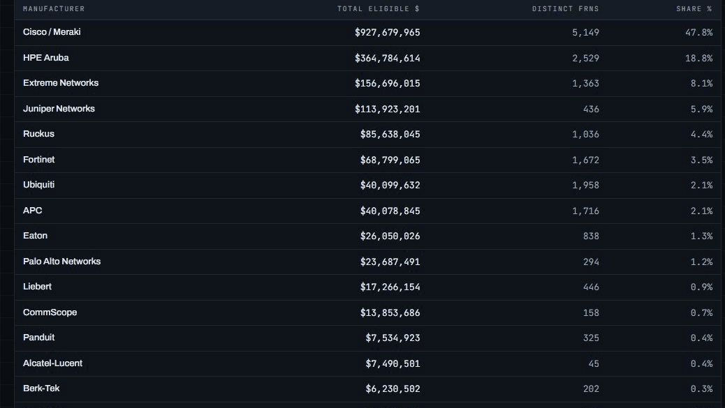 Market Intelligence · share