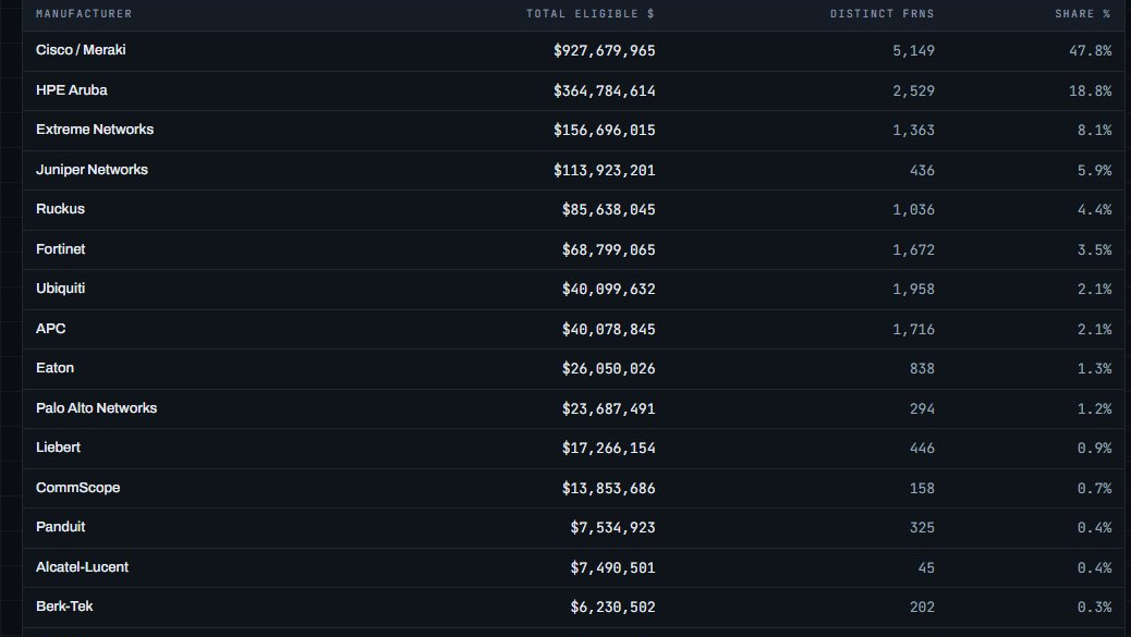 Market Intelligence · share